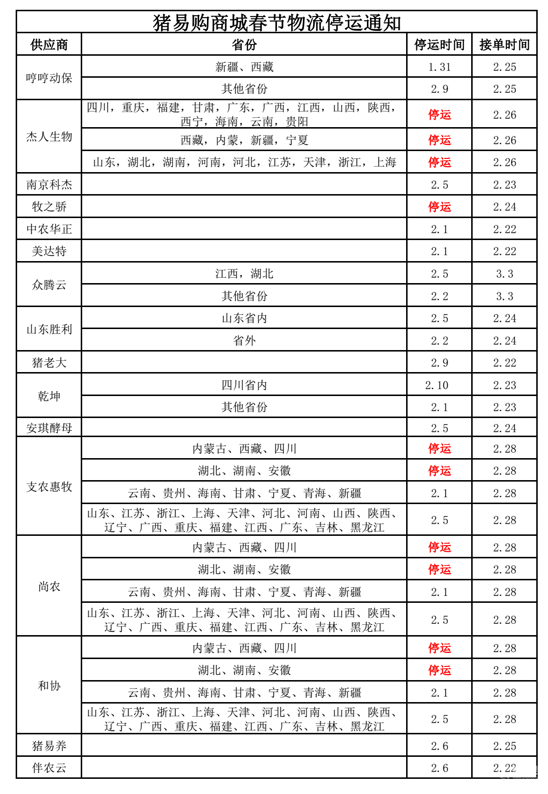 【通知】乾坤 激情红五月，大战猪价低