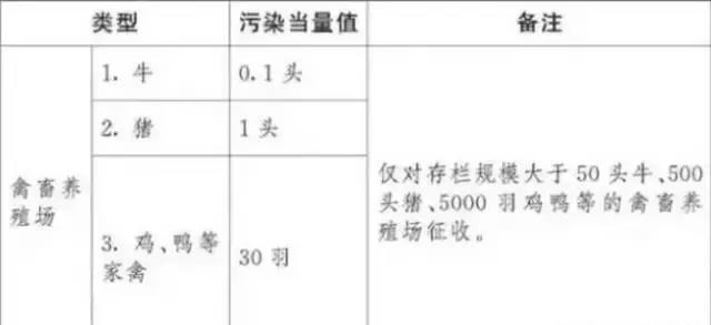 环保税开征进入倒计时！想少交或不交税？